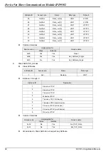 Preview for 34 page of Delta Electronics DeviceNet Slave Communication Module IFD9502 Applications Manual