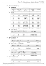 Preview for 35 page of Delta Electronics DeviceNet Slave Communication Module IFD9502 Applications Manual