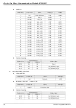 Preview for 36 page of Delta Electronics DeviceNet Slave Communication Module IFD9502 Applications Manual