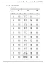 Preview for 37 page of Delta Electronics DeviceNet Slave Communication Module IFD9502 Applications Manual