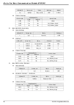 Preview for 38 page of Delta Electronics DeviceNet Slave Communication Module IFD9502 Applications Manual