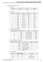 Preview for 39 page of Delta Electronics DeviceNet Slave Communication Module IFD9502 Applications Manual