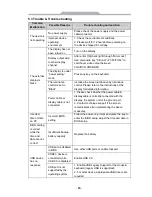 Preview for 24 page of Delta Electronics DIAVH-IPC003100 User Manual