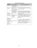 Preview for 25 page of Delta Electronics DIAVH-IPC003100 User Manual