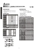 Delta Electronics Digital Keypad KPE-LE01 Specifications preview