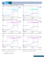 Предварительный просмотр 5 страницы Delta Electronics DNM04S0A0R10 Datasheet