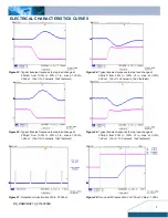 Предварительный просмотр 7 страницы Delta Electronics DNM04S0A0R10 Datasheet