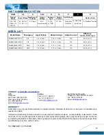 Предварительный просмотр 16 страницы Delta Electronics DNM04S0A0R10 Datasheet