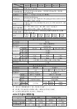 Preview for 11 page of Delta Electronics DVP-16ES200R/T Instruction Sheet