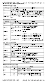 Preview for 15 page of Delta Electronics DVP-MC Series Instruction Sheet