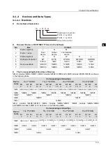 Preview for 18 page of Delta Electronics DVP15MC11T Operation Manual