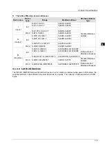 Preview for 20 page of Delta Electronics DVP15MC11T Operation Manual