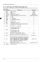 Preview for 21 page of Delta Electronics DVP15MC11T Operation Manual