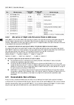 Preview for 27 page of Delta Electronics DVP15MC11T Operation Manual