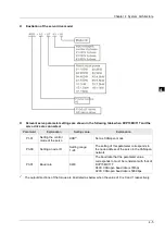 Preview for 28 page of Delta Electronics DVP15MC11T Operation Manual