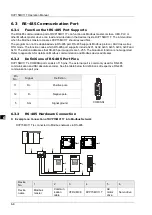 Preview for 47 page of Delta Electronics DVP15MC11T Operation Manual