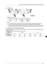 Preview for 48 page of Delta Electronics DVP15MC11T Operation Manual