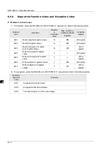 Preview for 49 page of Delta Electronics DVP15MC11T Operation Manual