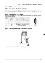 Preview for 52 page of Delta Electronics DVP15MC11T Operation Manual