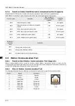 Preview for 57 page of Delta Electronics DVP15MC11T Operation Manual