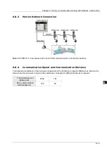 Preview for 58 page of Delta Electronics DVP15MC11T Operation Manual