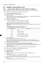 Preview for 59 page of Delta Electronics DVP15MC11T Operation Manual