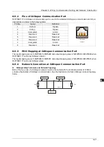 Preview for 60 page of Delta Electronics DVP15MC11T Operation Manual