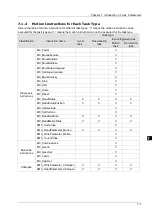 Preview for 68 page of Delta Electronics DVP15MC11T Operation Manual