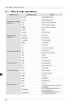 Preview for 75 page of Delta Electronics DVP15MC11T Operation Manual