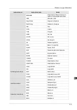 Preview for 76 page of Delta Electronics DVP15MC11T Operation Manual