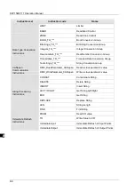 Preview for 77 page of Delta Electronics DVP15MC11T Operation Manual