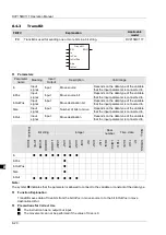 Preview for 91 page of Delta Electronics DVP15MC11T Operation Manual