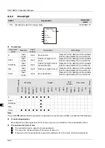 Preview for 93 page of Delta Electronics DVP15MC11T Operation Manual