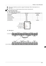 Preview for 94 page of Delta Electronics DVP15MC11T Operation Manual