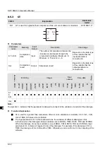 Preview for 103 page of Delta Electronics DVP15MC11T Operation Manual