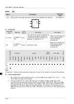 Preview for 107 page of Delta Electronics DVP15MC11T Operation Manual