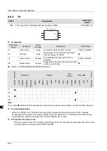 Preview for 115 page of Delta Electronics DVP15MC11T Operation Manual