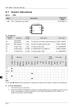 Preview for 117 page of Delta Electronics DVP15MC11T Operation Manual