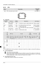 Preview for 119 page of Delta Electronics DVP15MC11T Operation Manual