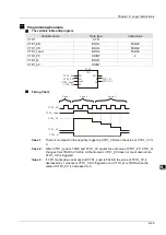 Preview for 120 page of Delta Electronics DVP15MC11T Operation Manual