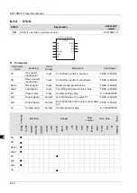 Preview for 121 page of Delta Electronics DVP15MC11T Operation Manual