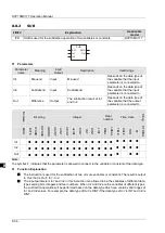 Preview for 127 page of Delta Electronics DVP15MC11T Operation Manual