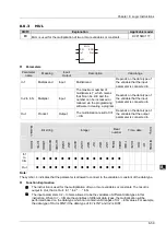 Preview for 130 page of Delta Electronics DVP15MC11T Operation Manual