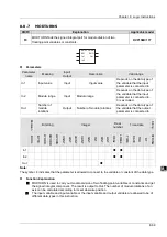 Preview for 140 page of Delta Electronics DVP15MC11T Operation Manual