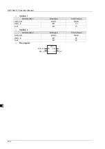 Preview for 145 page of Delta Electronics DVP15MC11T Operation Manual