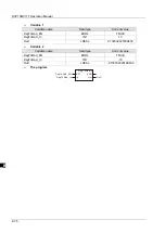 Preview for 147 page of Delta Electronics DVP15MC11T Operation Manual