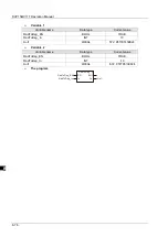 Preview for 149 page of Delta Electronics DVP15MC11T Operation Manual