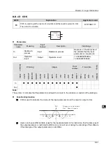 Preview for 152 page of Delta Electronics DVP15MC11T Operation Manual