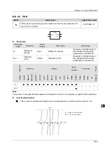 Preview for 154 page of Delta Electronics DVP15MC11T Operation Manual