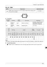 Preview for 156 page of Delta Electronics DVP15MC11T Operation Manual